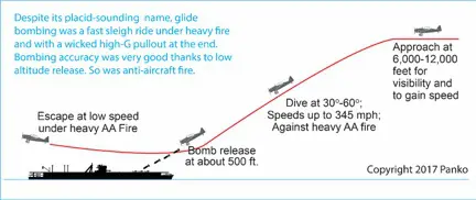 Avenger Middle Seat Figure - The Mystery of the Middle Seat