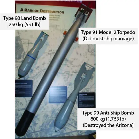 Photograph of museum exhibit featuring different types of bombs.