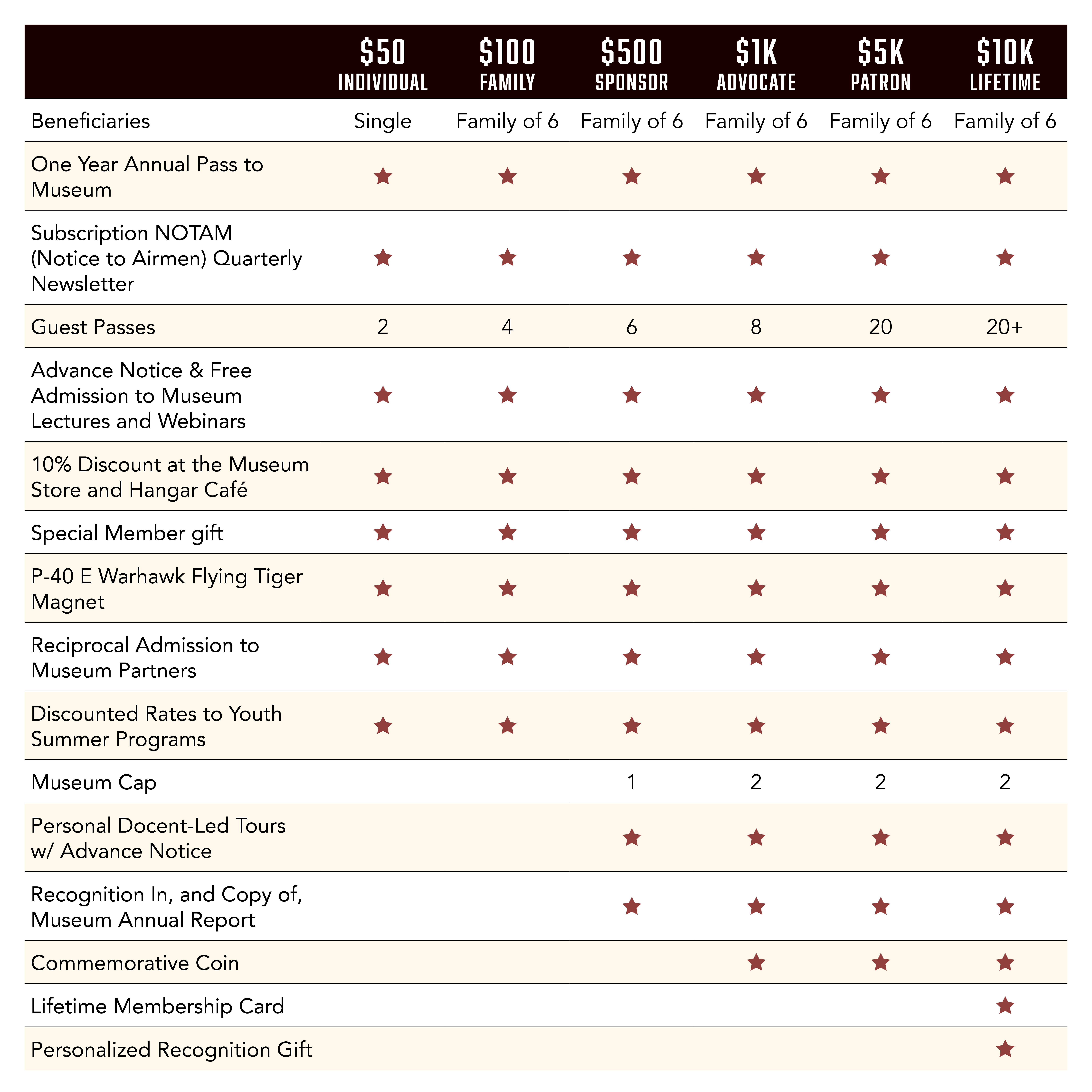 Member-Benefits-Chart-Desktop-2022-09-21 Member-Benefits-Chart-Desktop-2022-09-21
