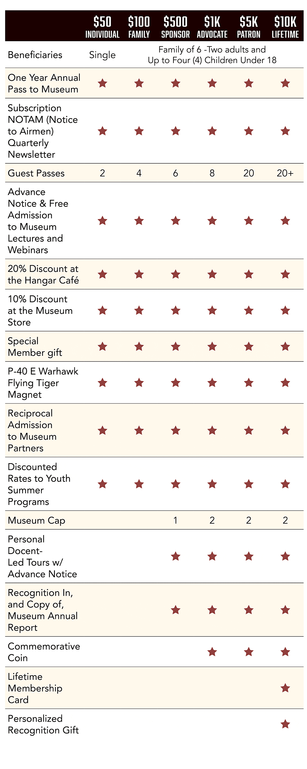 Member-Benefits-Chart-Mobile-2023-01 Member-Benefits-Chart-Mobile-2023-01