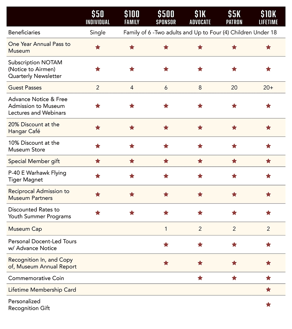 Member-Benefits-Chart-Desktop-2023-01 Member-Benefits-Chart-Desktop-2023-01